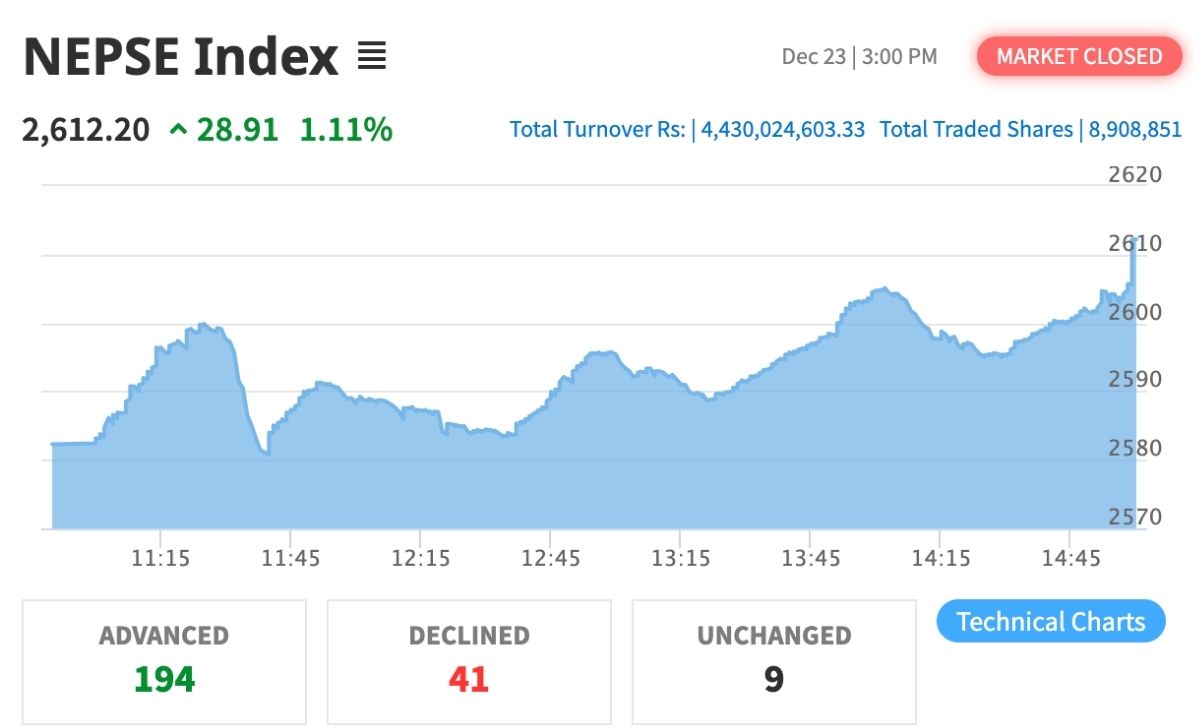 nepse-index