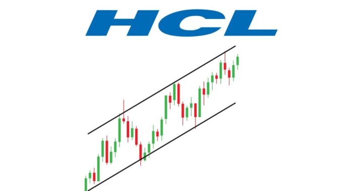 HCL Tech Stock Performance