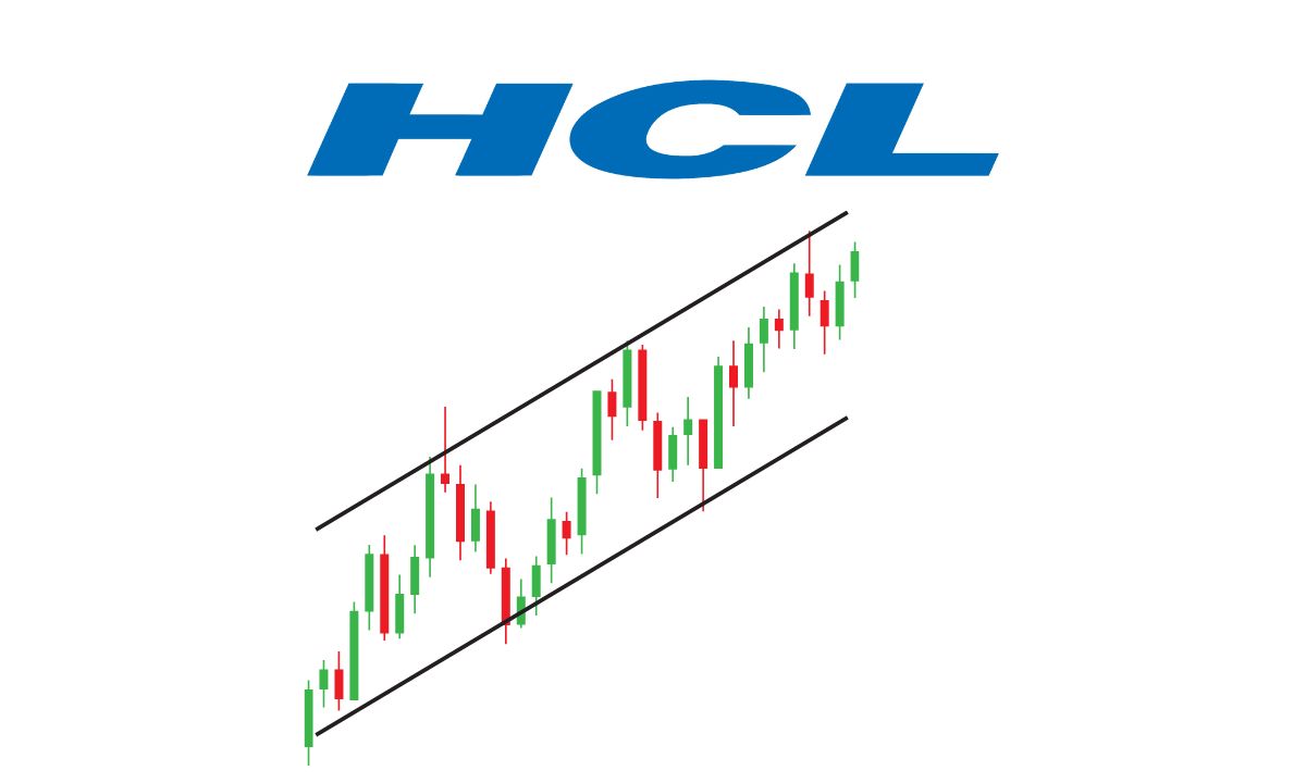 HCL Tech Stock Performance