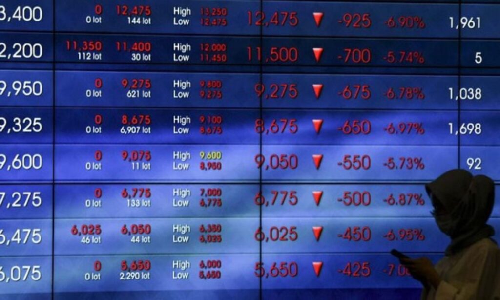 IHSG Plunges Trading Halted