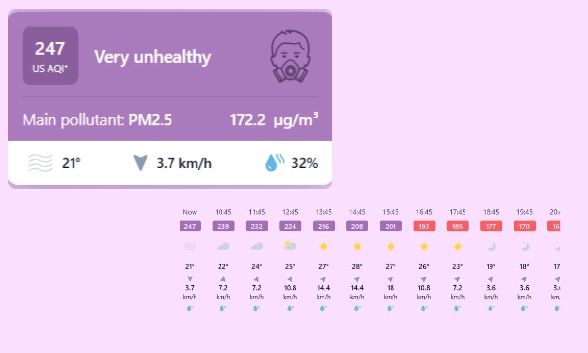 AQI Index Live Air Quality in Nepal