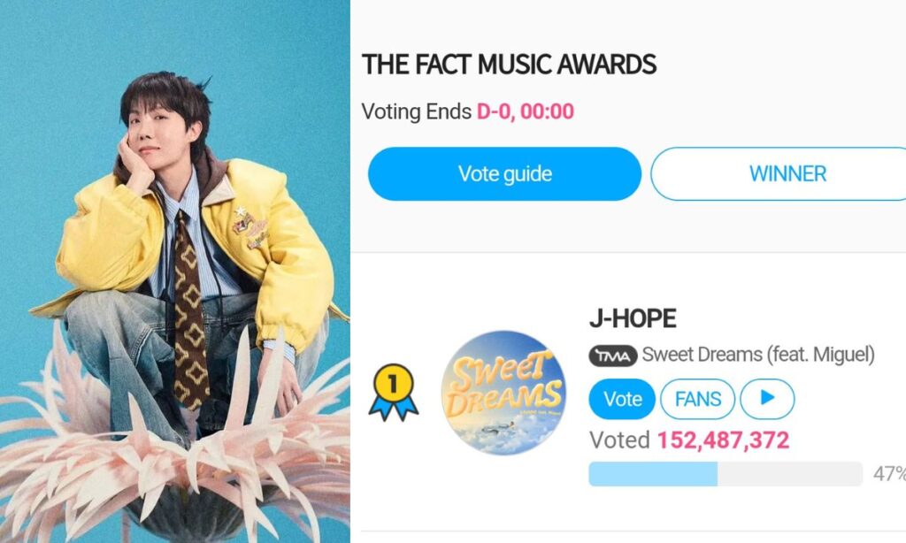 J-Hope's 'Sweet Dreams' Wins First Solo Award at The Fact Music Awards 2025