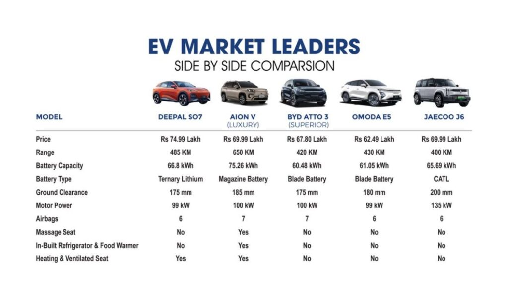 Which Electric Vehicle (EV) Is Best in Nepal's Growing Market