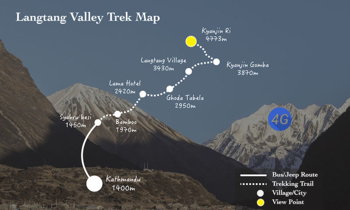 4G Service Now Available on Langtang Kyanjin Trail