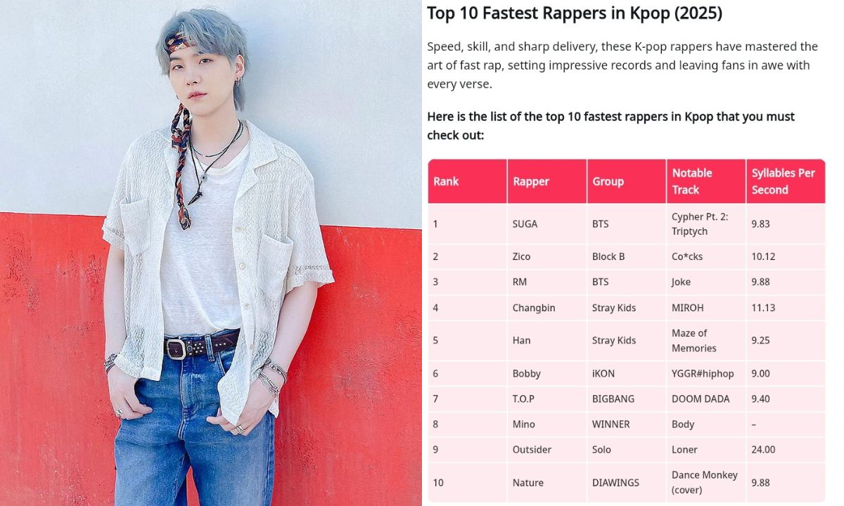 SUGA Crowned Fastest Rapper in K-Pop: Tops 2025 Rankings with Impressive Speed